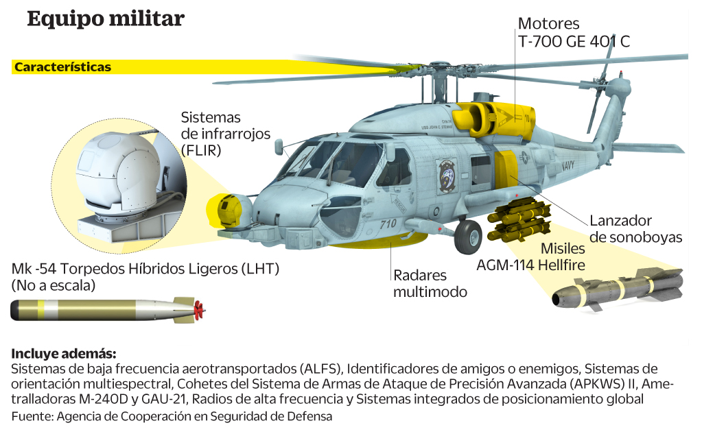 México compra a EU helicópteros artillados en mil 200 mdd