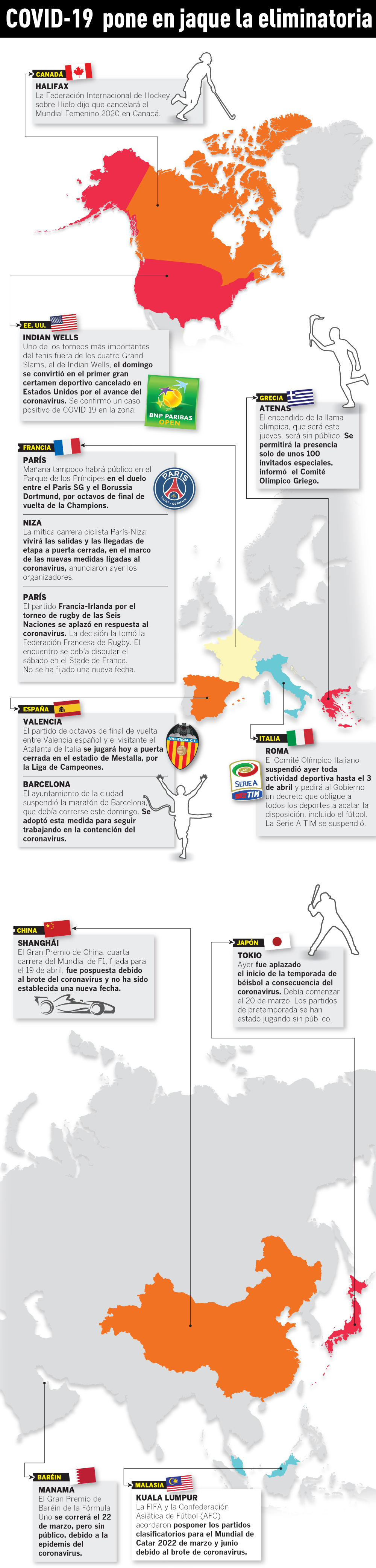 Covid 19 Pone En Jaque La Eliminatoria Sudamericana A Qatar 2022 Futbol Deportes El Universo