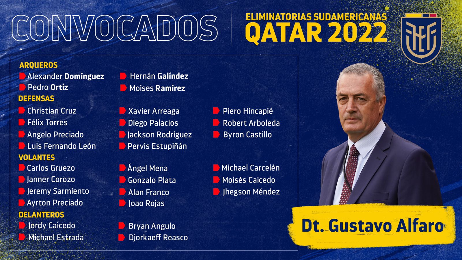 Ecuador define su convocatoria para los partidos contra Argentina