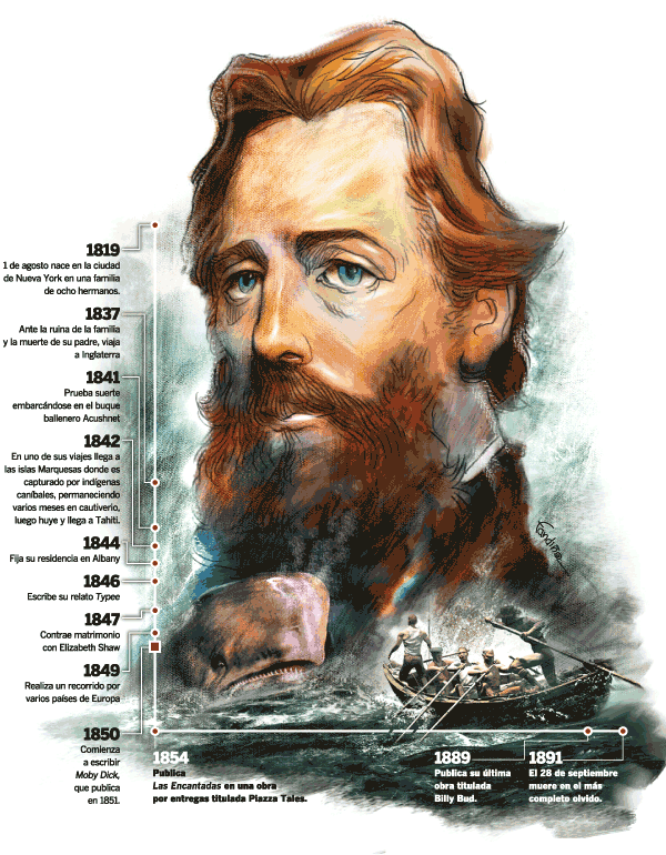 Herman Melville Un Escritor Que Atraves La Adversidad Y La Aventura herman-melville-un-escritor-que-atraves-la-adversidad-y-la-aventura