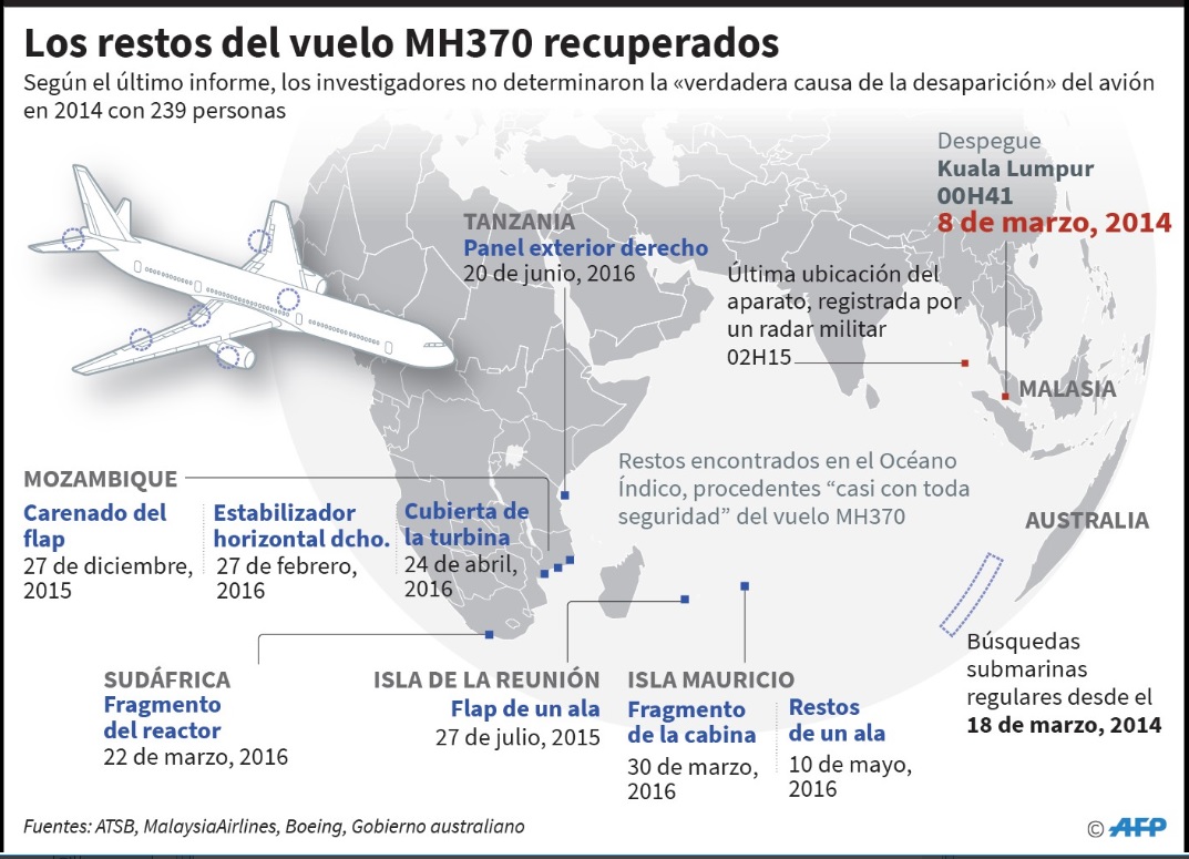 Informe sobre el vuelo MH370, decepciona e indigna a familiares de víctimas
