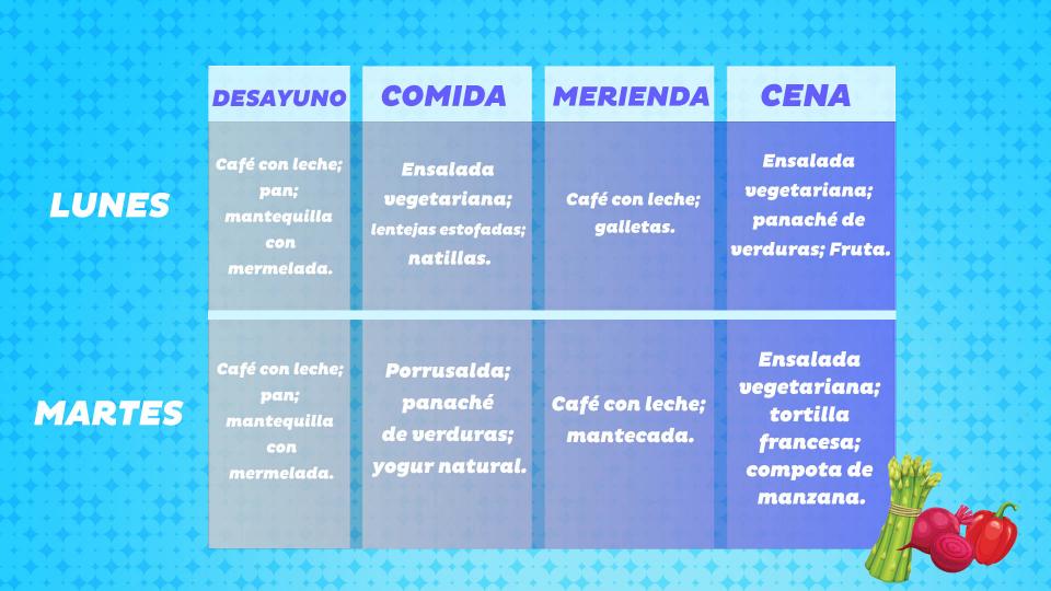 Esta es la dieta de 1.200 calorías del doctor “Now” que salva vidas en la  serie “Kilos Mortales”, Salud, La Revista