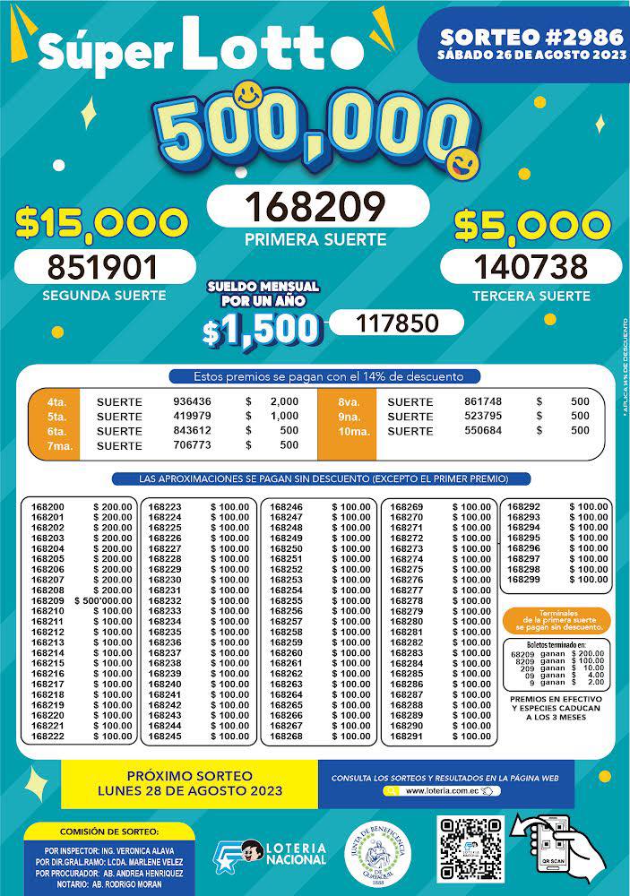 Numero ganador deals de super lotto