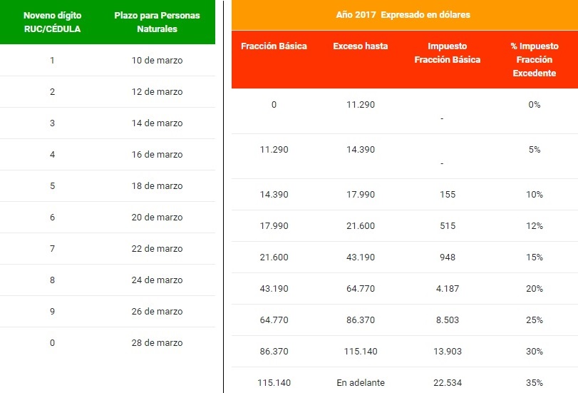 Paso a paso: Cómo declarar el impuesto a la renta de personas naturales ...