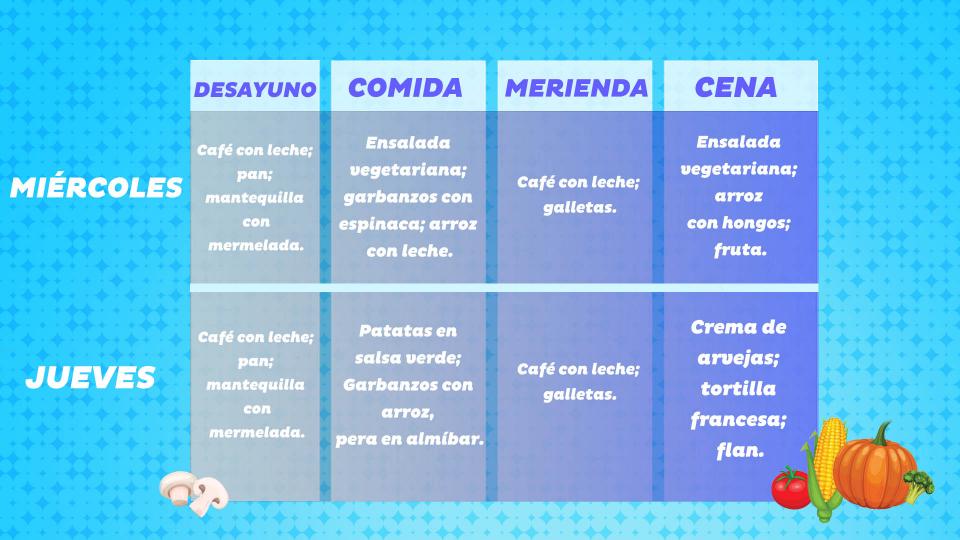 Esta es la dieta de  calorías del doctor “Now” que salva vidas en la  serie “Kilos Mortales” | Salud | La Revista | El Universo