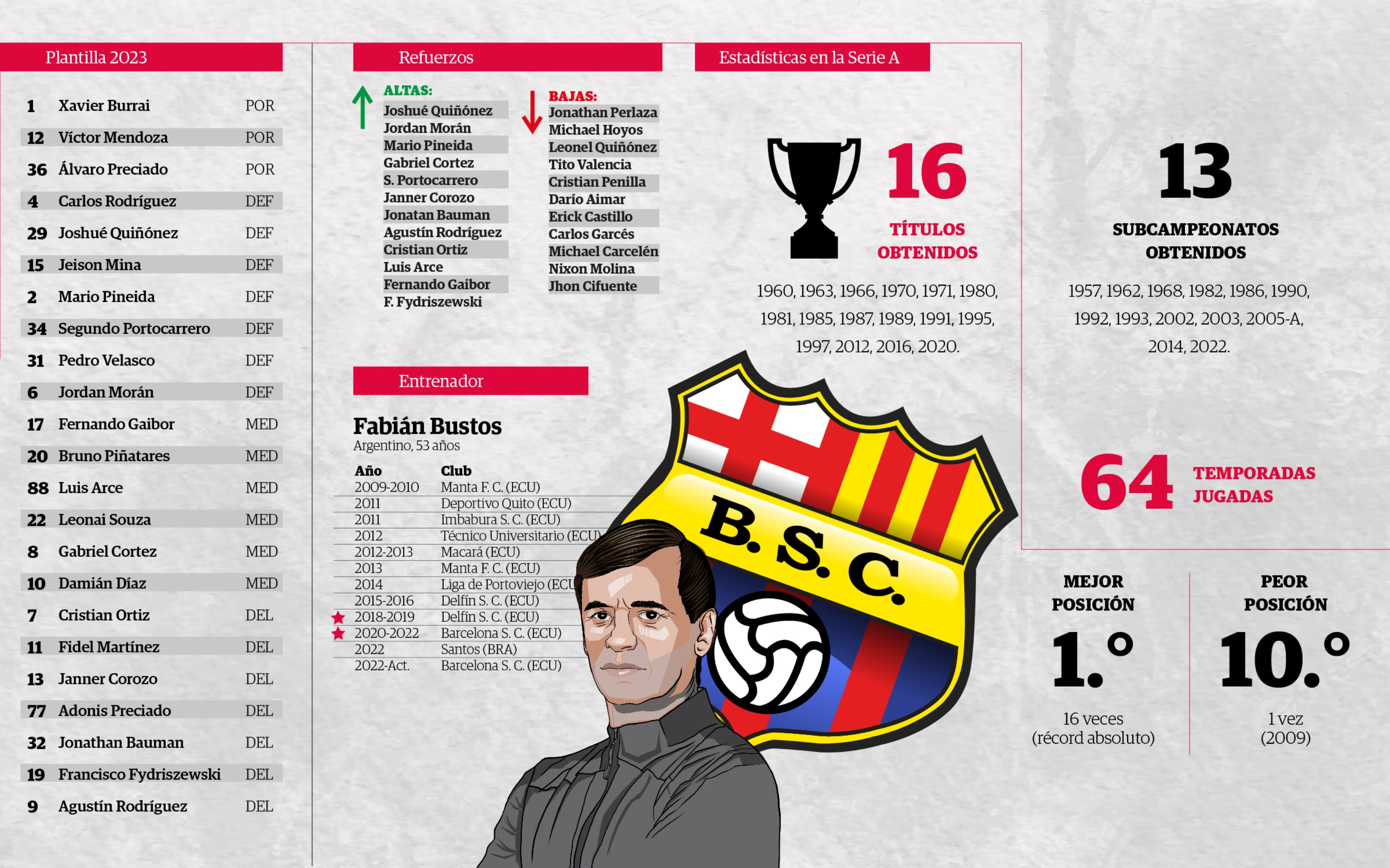 Este es el plantel completo de Barcelona SC para la temporada 2023 - El