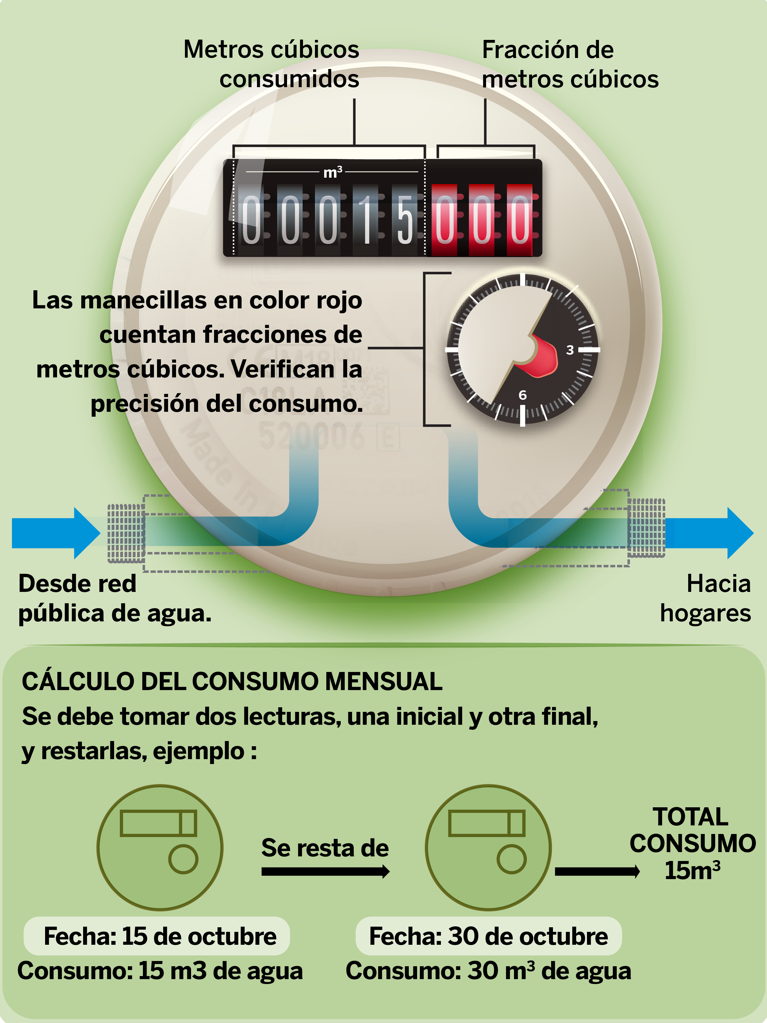 INTERAGUA: Cómo funciona el medidor de agua 