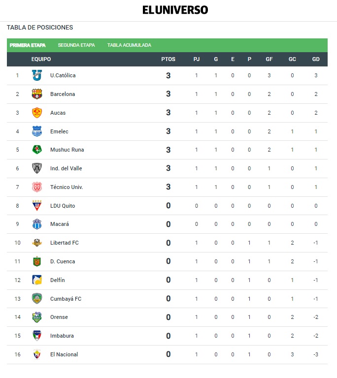 La Liga Tabla De Posiciones 2024 Lynde Kelsey