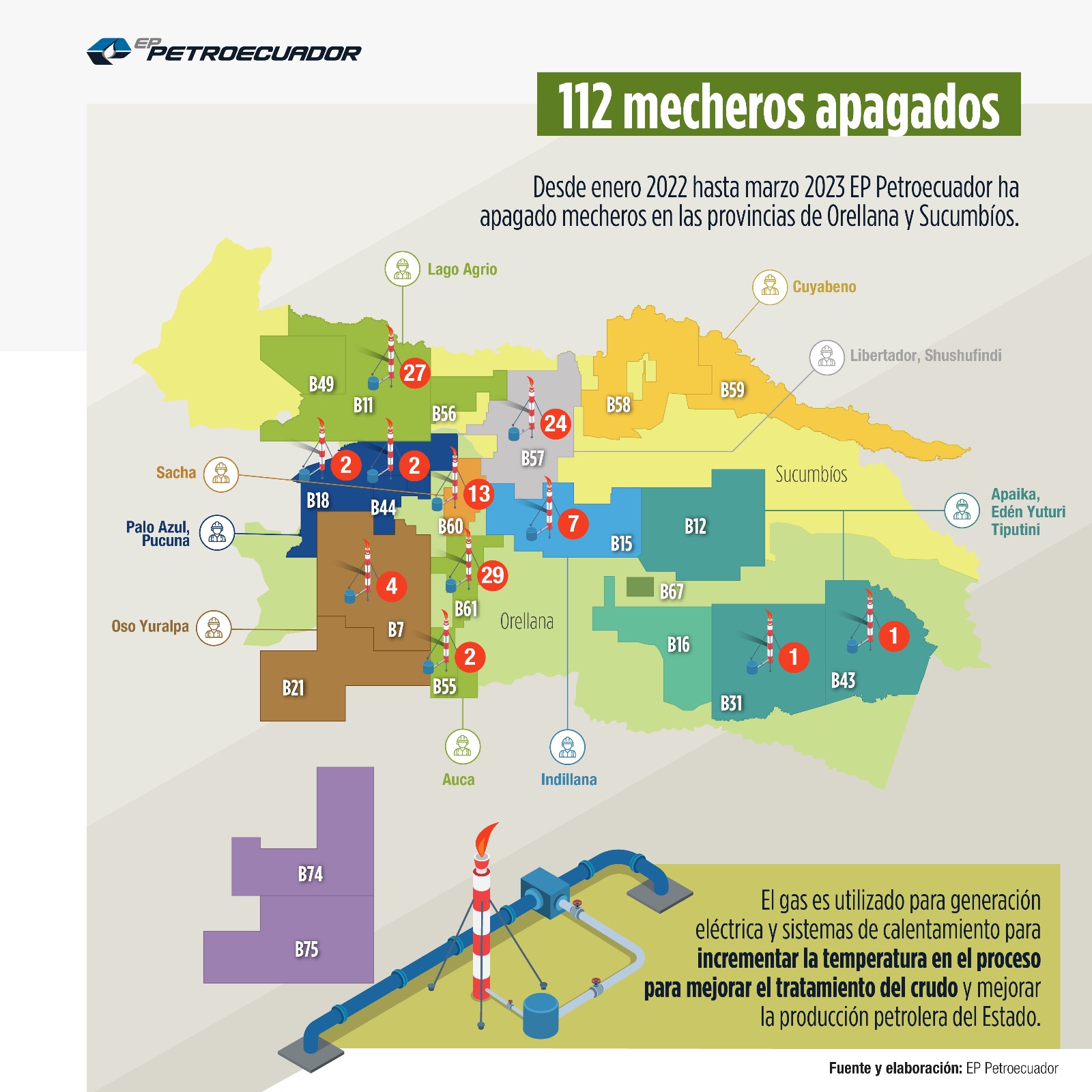 Orellana , tiene un proyecto - Independiente Del Valle