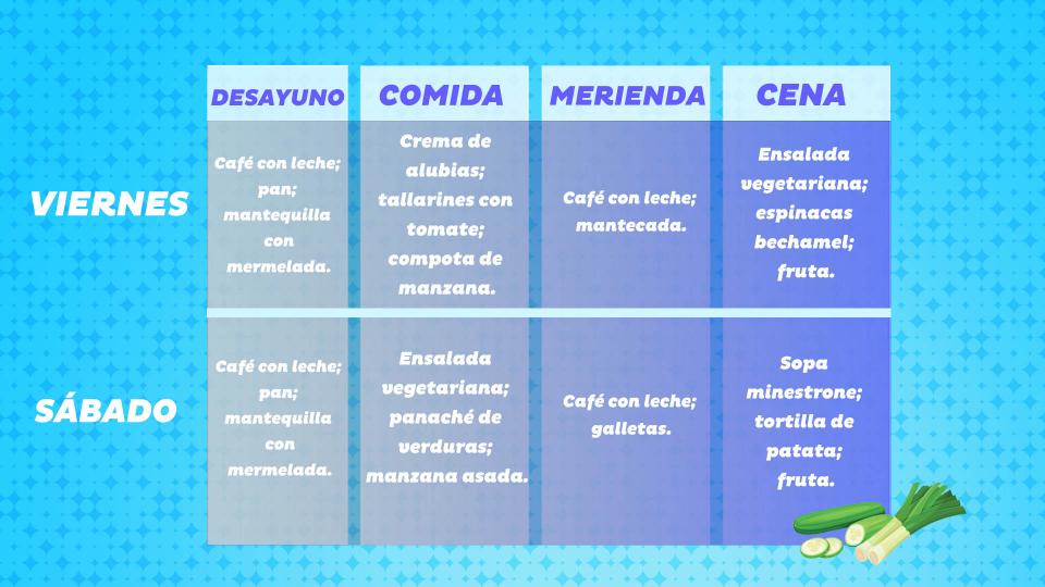 Esta es la dieta de 1.200 calorías del doctor “Now” que salva