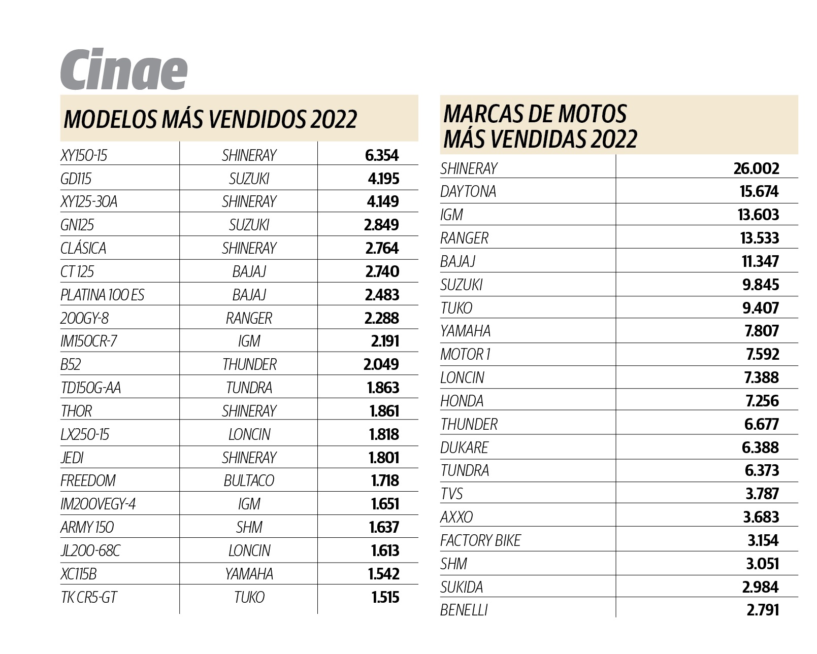 tabla de tipos de motos