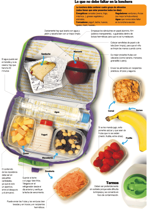 Menú saludable para llevar a clases | Salud | La Revista | El Universo