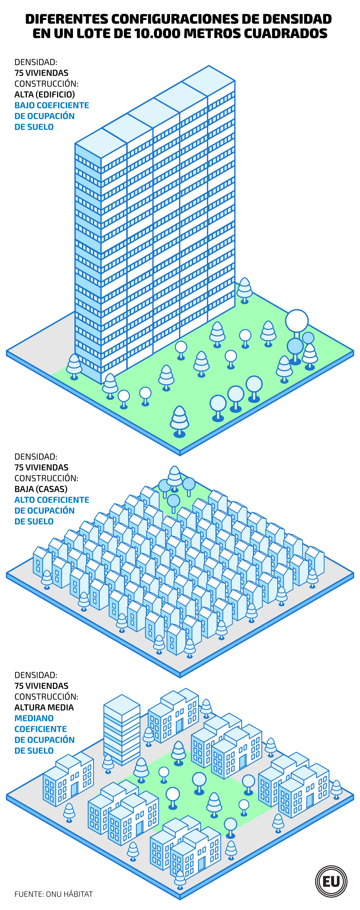 Una ciudad compacta, sugerencia de ONU-Hábitat | Comunidad | Guayaquil | El  Universo