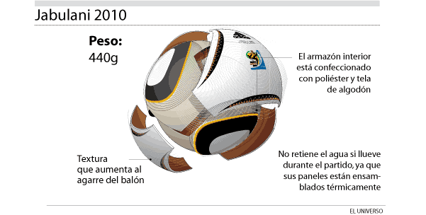 triatlón caravana Conexión Adidas sorprendida por críticas al balón 'Jabulani' | Fútbol | Deportes |  El Universo