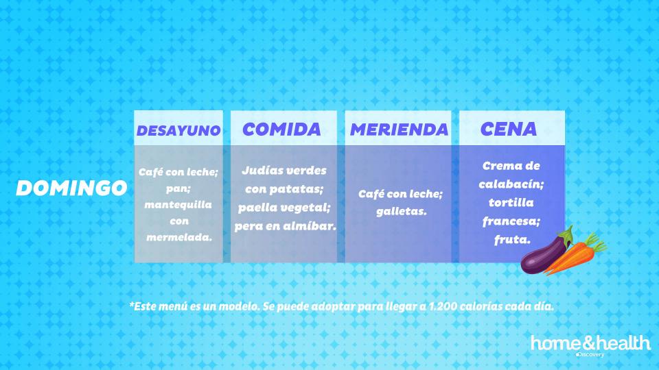 La dieta del doctor Nowzaradan para perder kilos rápidamente