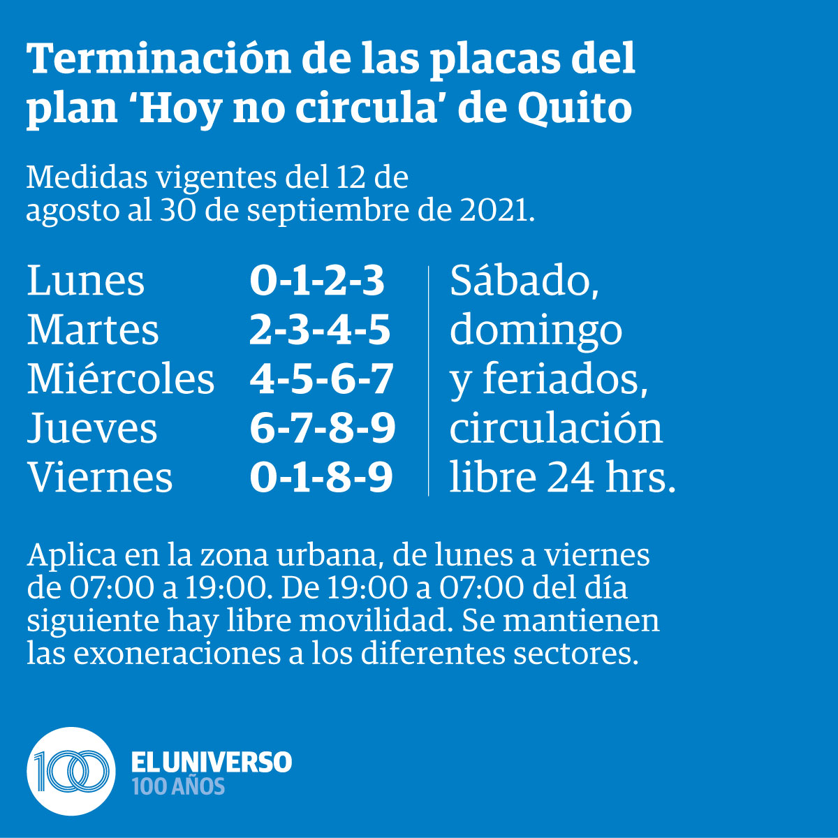 Hoy No Circula La Restriccion Vehicular Por Placas En Quito Para Este Lunes 13 De Septiembre Ecuador Noticias El Universo
