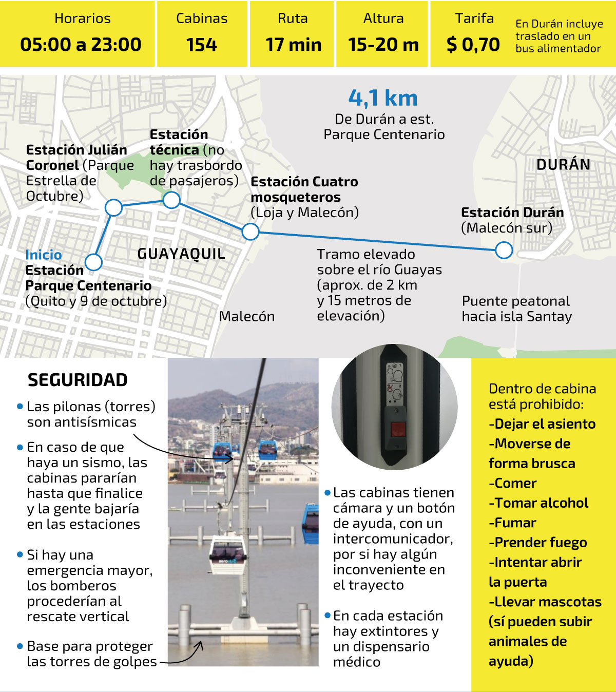 La Aerovía es una realidad en Guayaquil y marca el inicio de una nueva era  en transportación pública | Comunidad | Guayaquil | El Universo