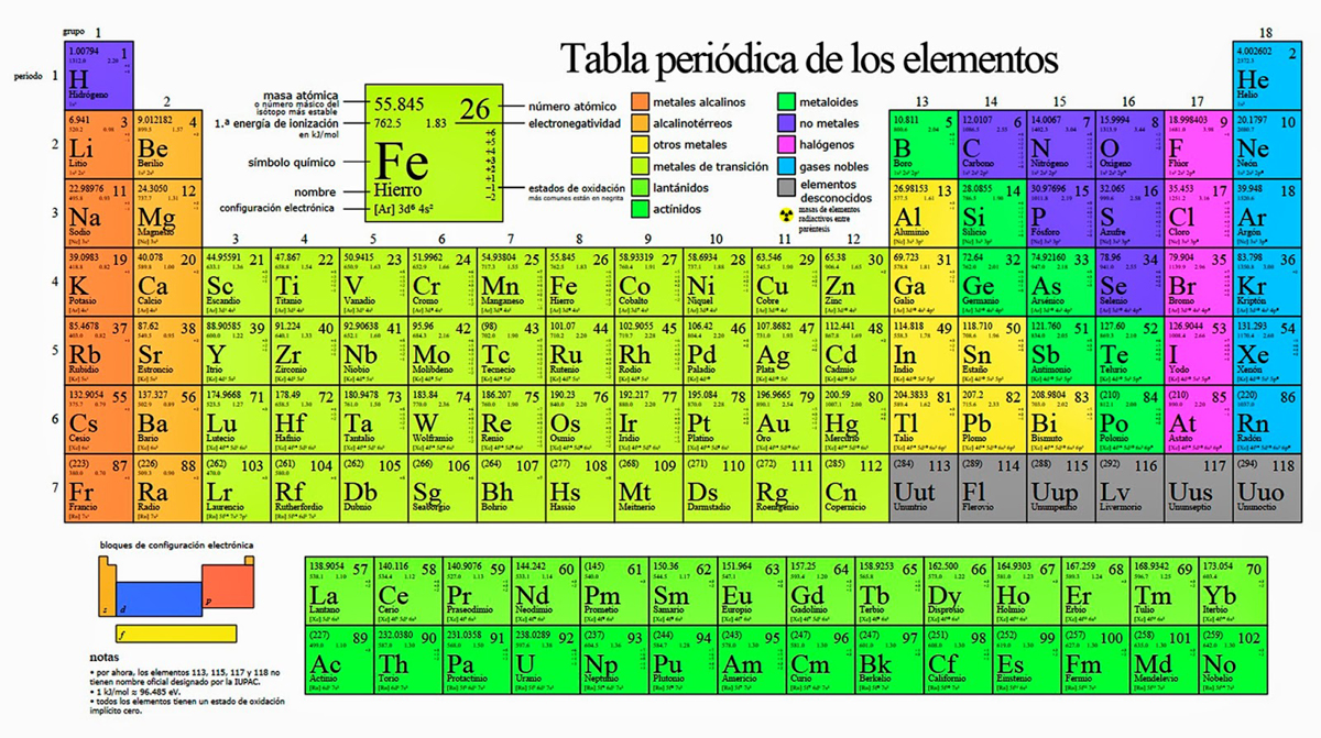 Cuatro elementos se suman a la tabla periódica | Internacional | Noticias |  El Universo
