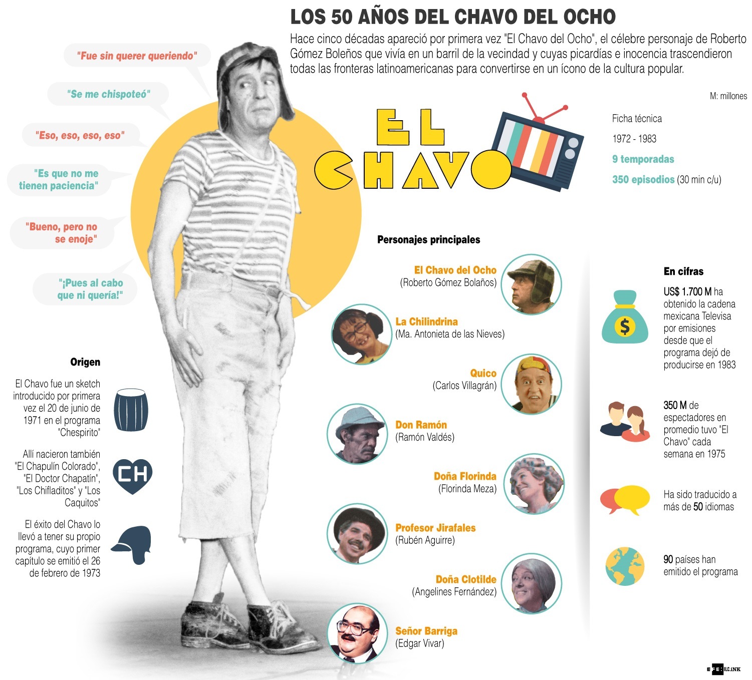 Del Chavo del 8 aprendí . . @FarandulaSana #lideresdelainformacion