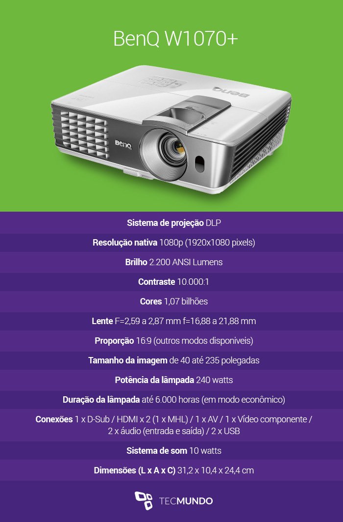 Review: projetor BenQ W1070+ - Estadão