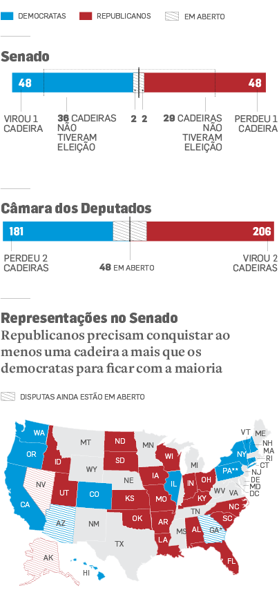 Artigo “Partidos Democrata e Republicano dos Estados Unidos e a relação  ideológica no Brasil”