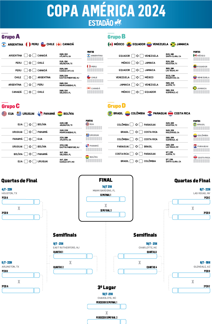 Copa America 2024 Excel & Tabela Copa America 2024💻 Descubra O ...