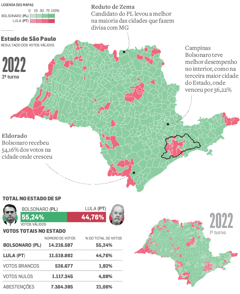 Eleições em Carapicuíba (SP): Veja como foi a votação no 2º turno