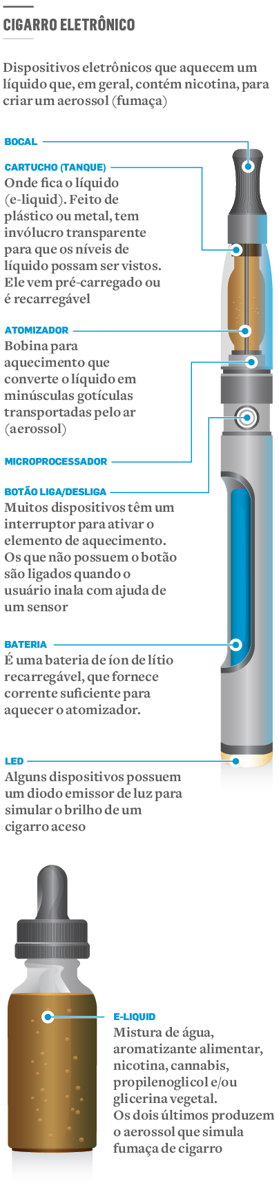 Estresse crônico é mais comum entre usuários de vape, diz estudo