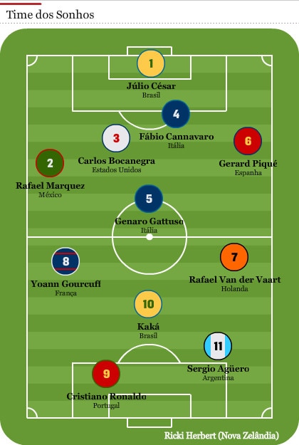 Time dos Sonhos do Milan - Imortais do Futebol