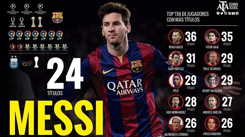 Topo do ranking Fifa reduz vantagem de Messi e tira Iniesta do pódio da  Bola de Ouro - 08/01/2013 - UOL Esporte