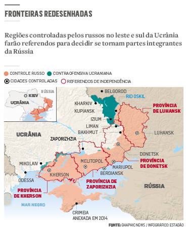 Territórios da Ucrânia começam a passar por referendos de anexação à Rússia