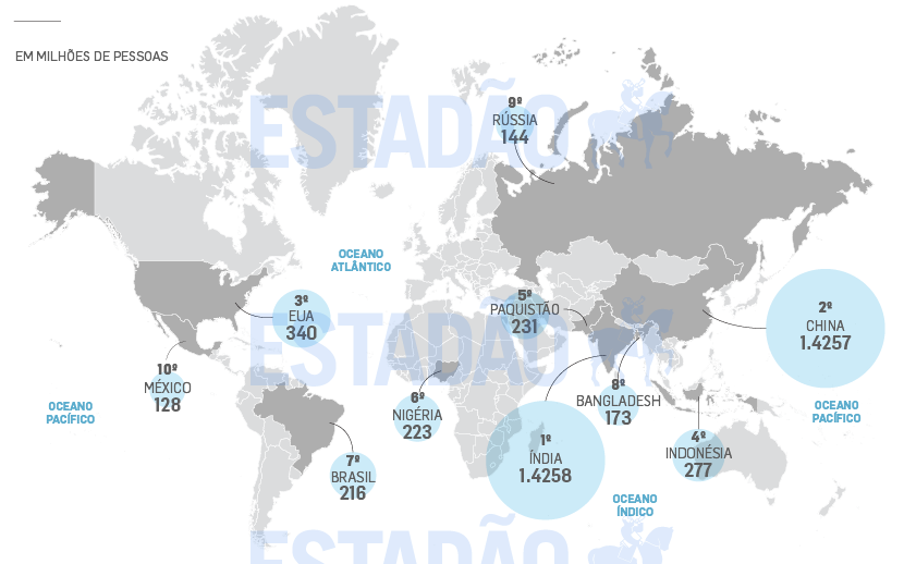 Por que Índia e China, países mais populosos do mundo, não conseguem  disputar a Copa do Mundo? - Lance!