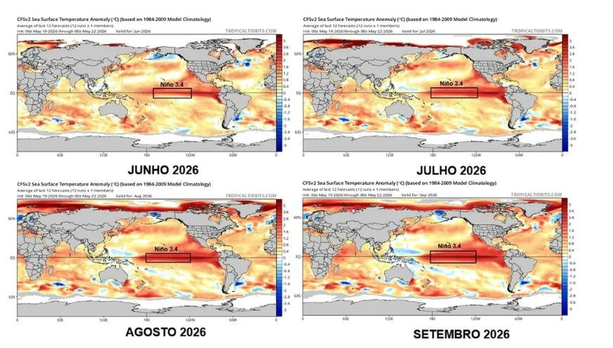 Risco de El Niño forte a muito forte aumenta, aponta Climatempo