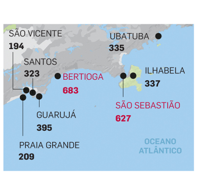 Boletim: situação das chuvas no litoral paulista (22/2 - 8h25)