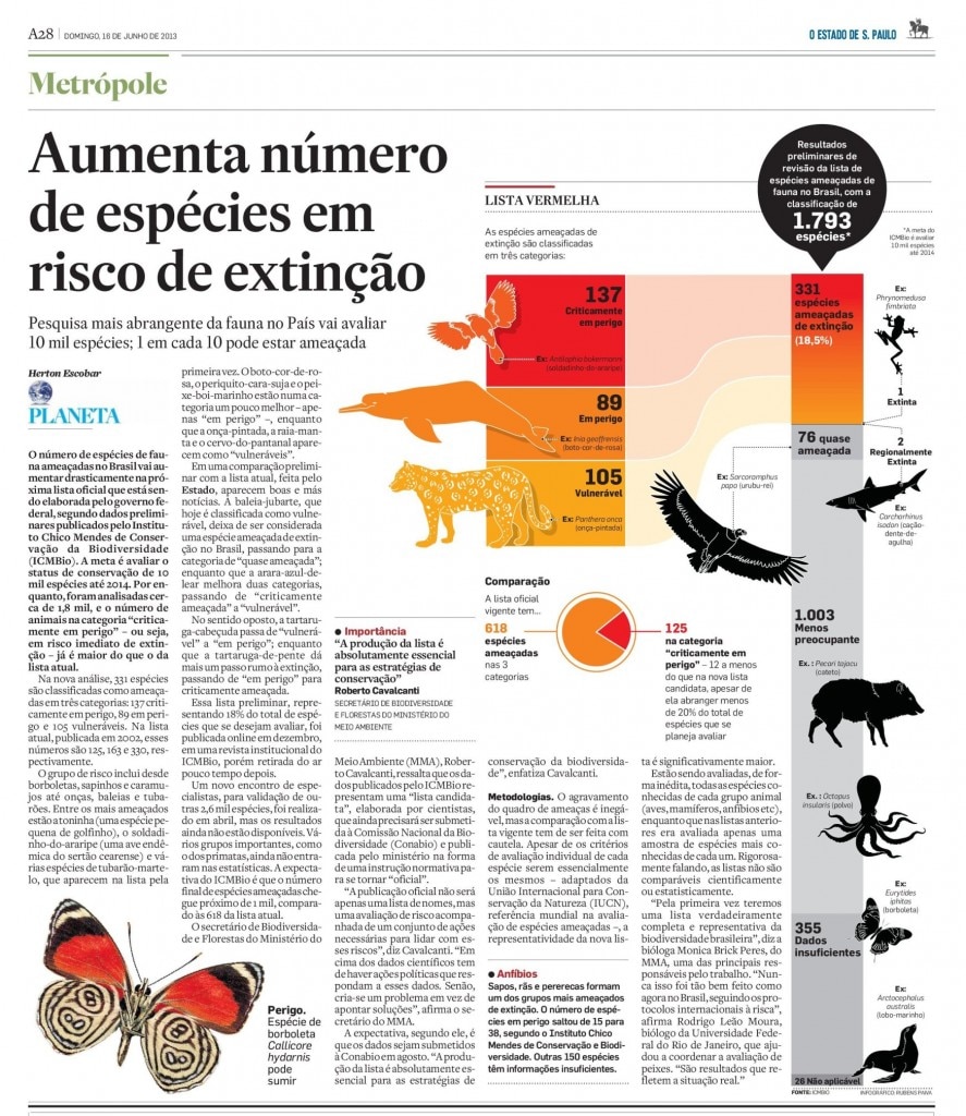 Entenda a classificação de espécies ameaçadas do ICMBio - ((o))eco