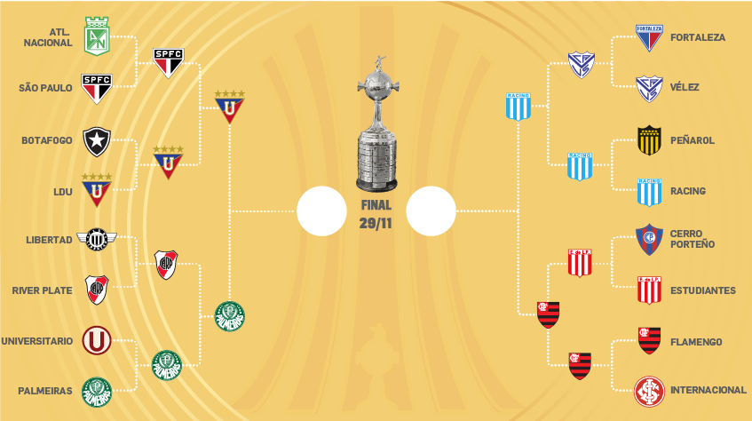 Imagem ilustrativa sobre Palmeiras avança à 13ª semifinal da Libertadores e lidera ranking dos clubes brasileiros
