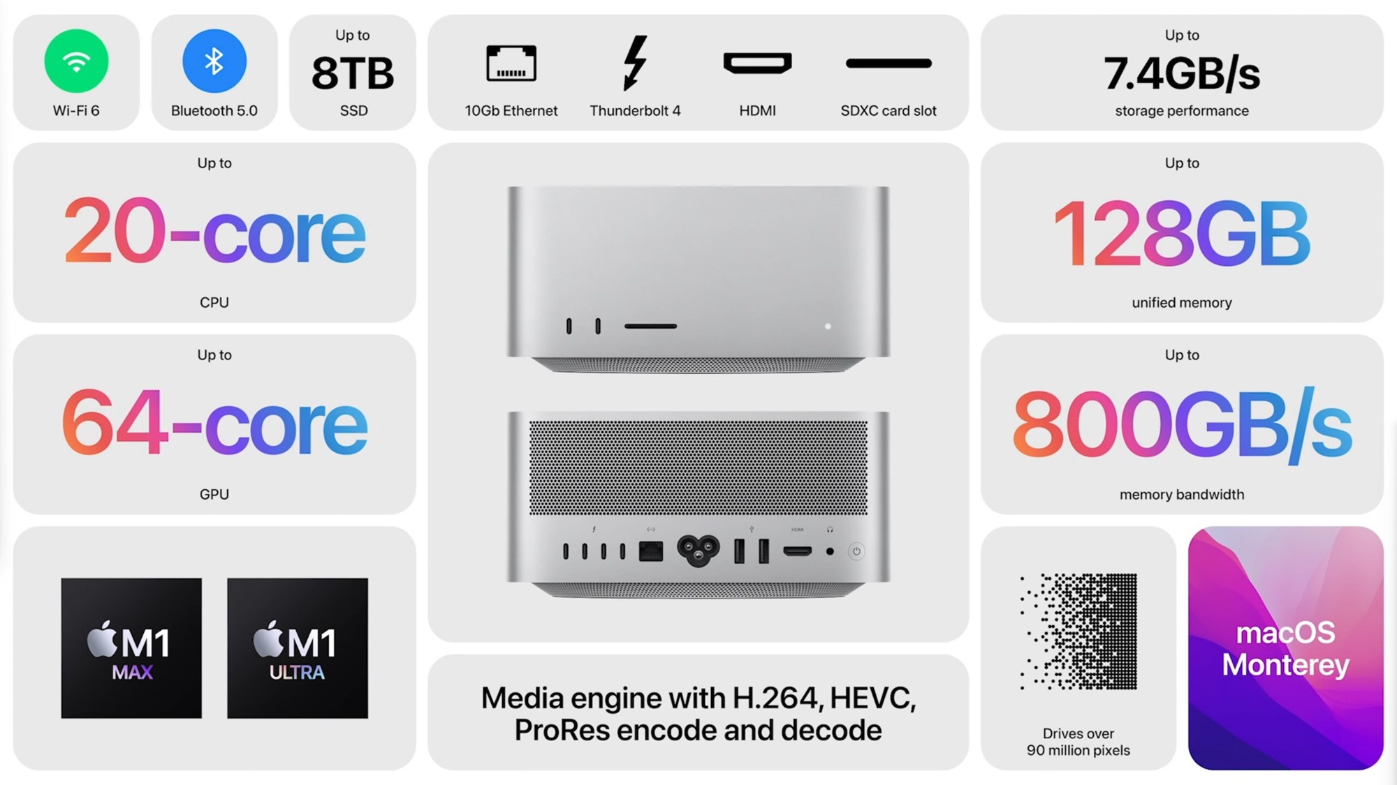 Apple lança Mac Studio com M1 Ultra custando até R$ 100 mil - Estadão