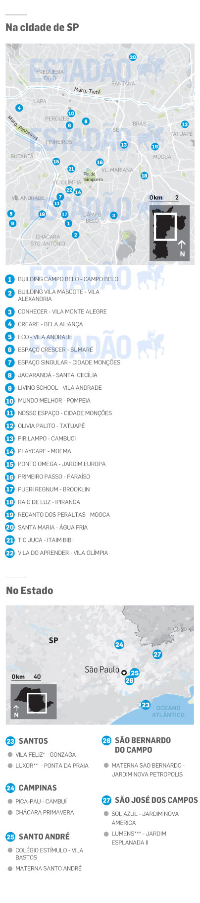 Rede chilena compra mais de 10 escolas de educação infantil em SP