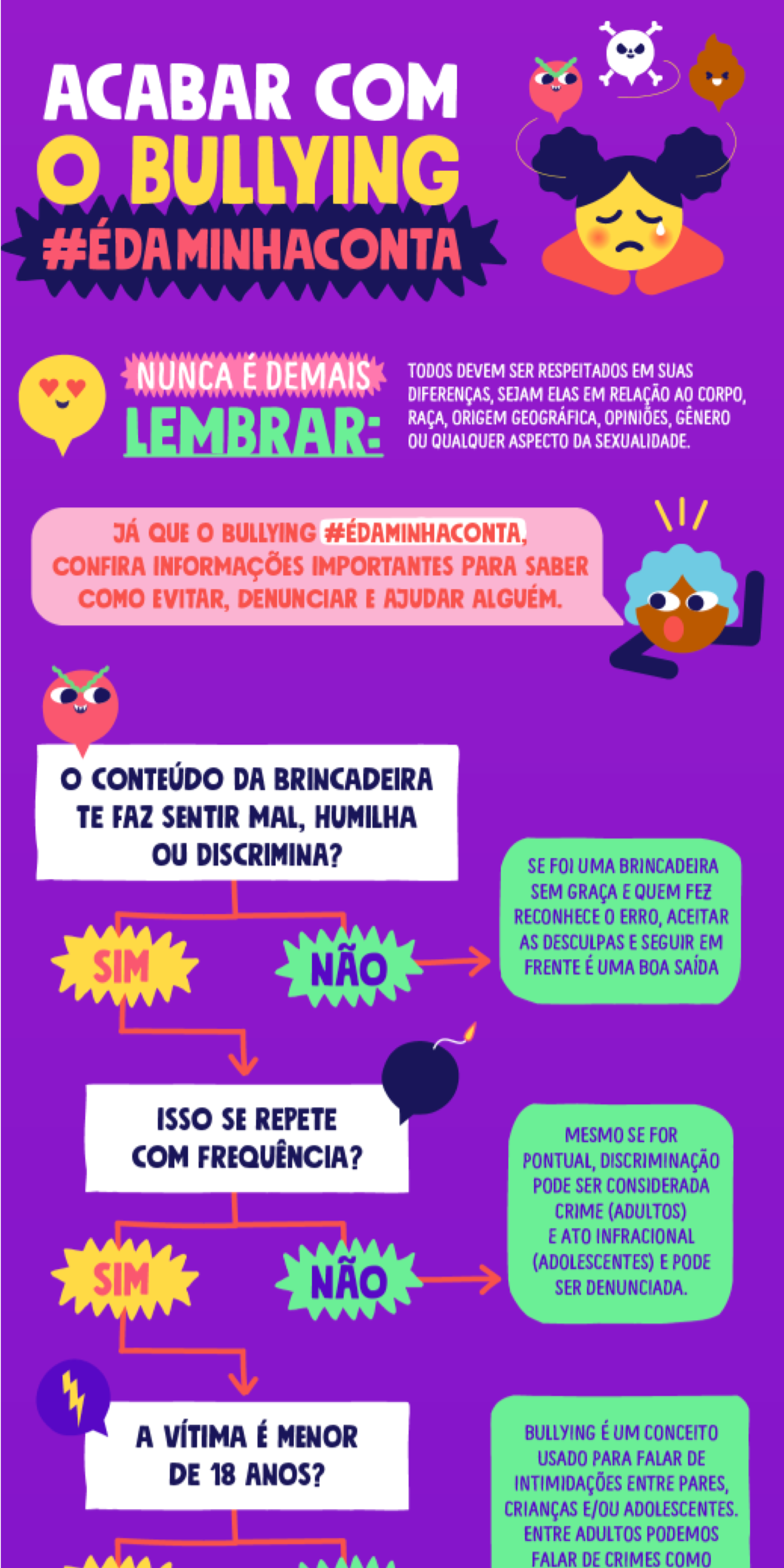 O meio mais honesto e autêntico para enfrentar o bullying nas escolas