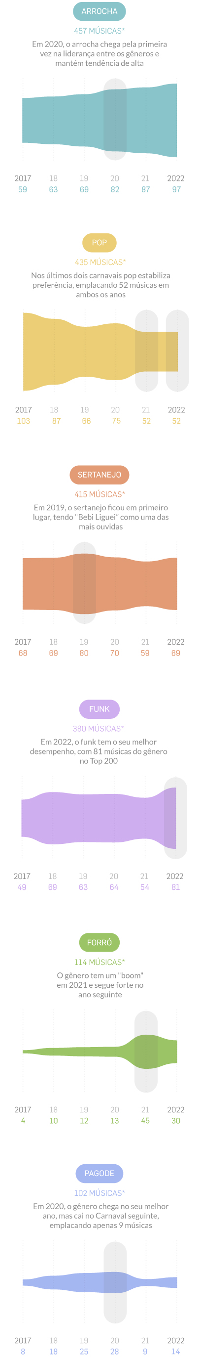 Léo Santana entra no top 50 global do Spotify pelo hit 'Zona de Perigo' e  web reage