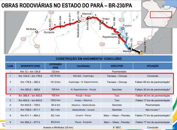 Governo Federal conclui pavimentação de trecho da BR-230/PA - Trucão  Comunicação em Transporte