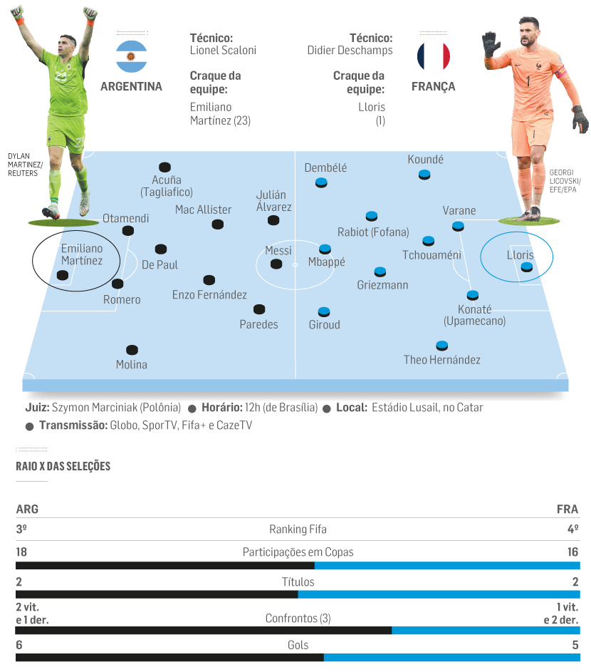 Argentina x França: escalação das equipes, onde assistir, horário e  arbitragem