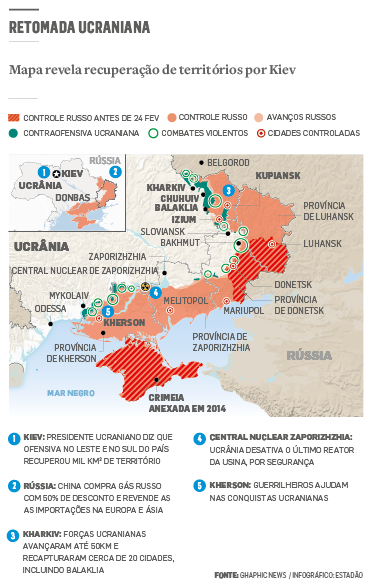 Ucrânia retoma territórios, faz Rússia viver pior momento na guerra e  alimenta resistência a Putin