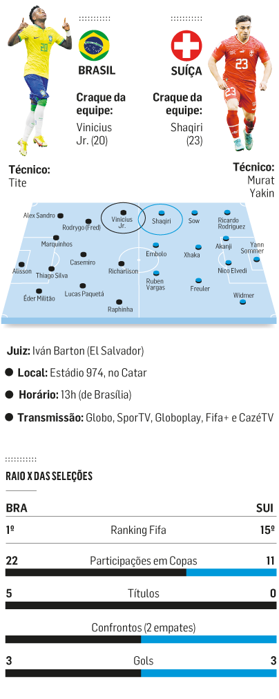 Brasil x Suíça: onde assistir, horário do jogo e escalações