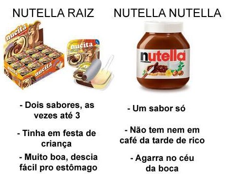 Raiz vs nutella