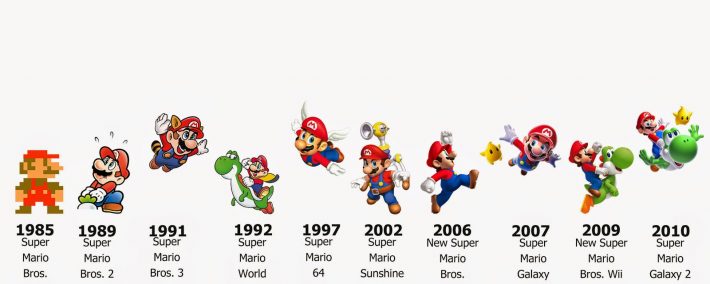 Super Mario: veja as maiores curiosidades sobre a famosa franquia