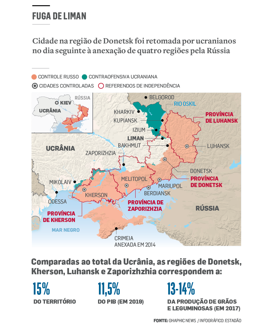 Reconhecimento russo de regiões separatistas da Ucrânia só é