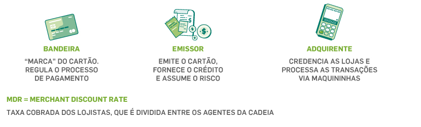 Se temos 8% de juros [no rotativo], temos que cortar – o país como