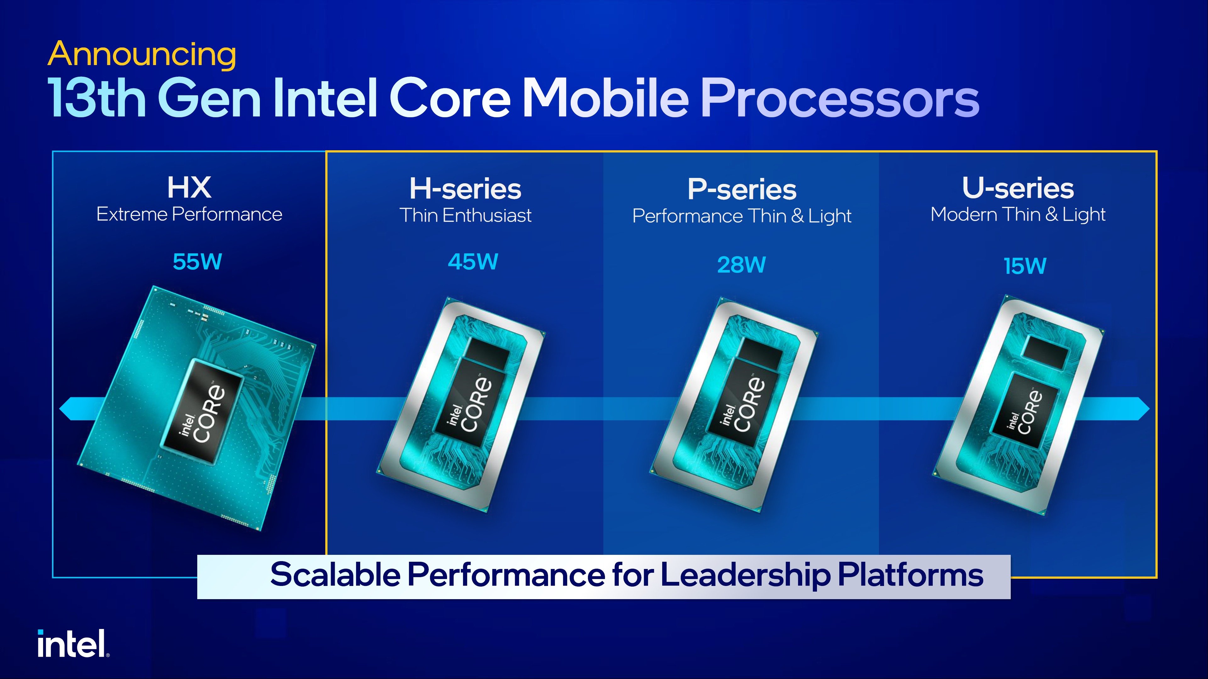 Intel anuncia novas CPUs de 13ª geração para desktops e notebooks