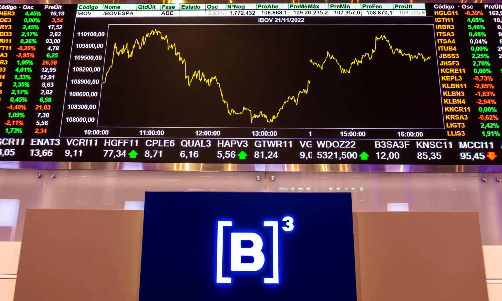 Como o Ibovespa impacta o seu dia a dia? - Estadão